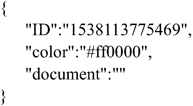 Data analysis method and device, and electronic equipment