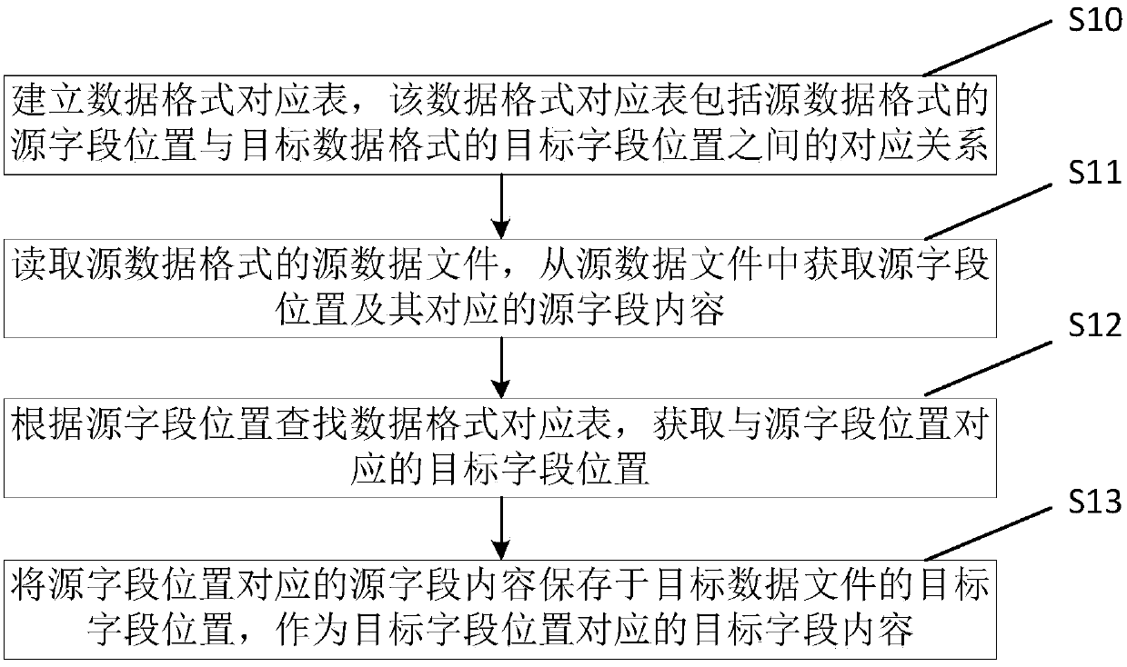 Data analysis method and device, and electronic equipment