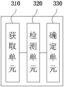 Method, device, electronic equipment and medium for detecting crooked tongue