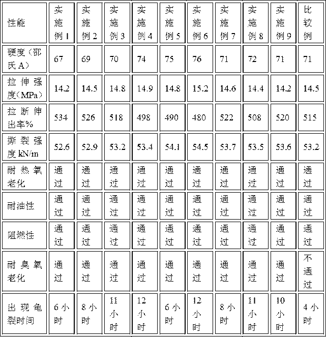 Compound rubber and preparation method thereof