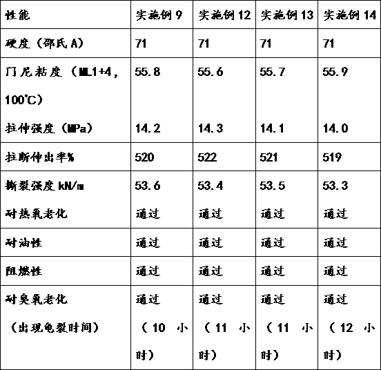 Compound rubber and preparation method thereof