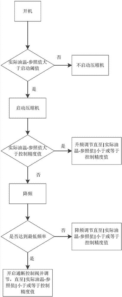 Oil cooling system and oil cooling system control method