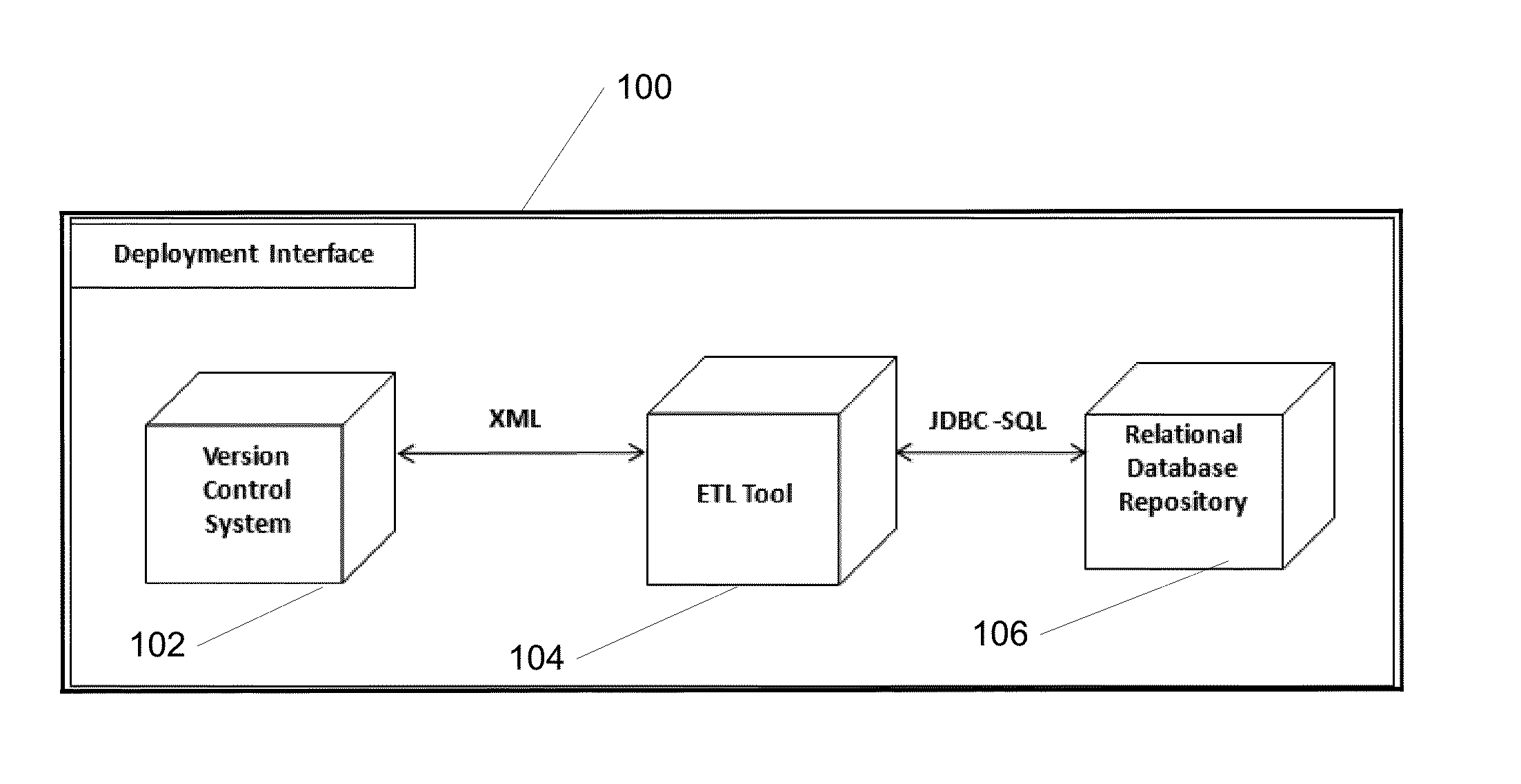 Integrating object-based data integration tool with a version control system in centralized and decentralized environments