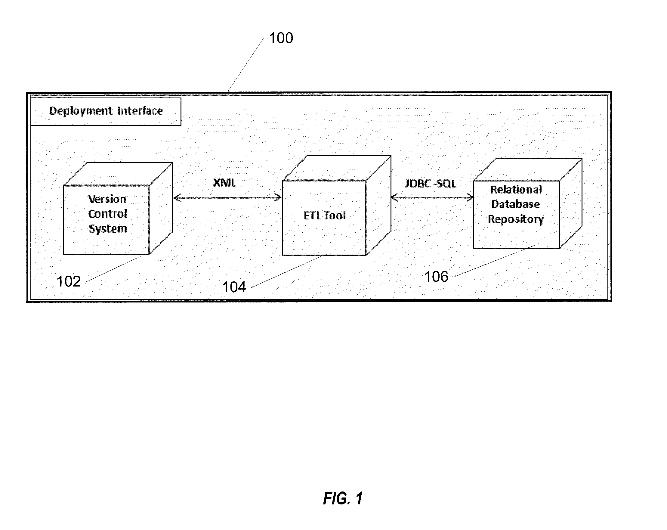 Integrating object-based data integration tool with a version control system in centralized and decentralized environments