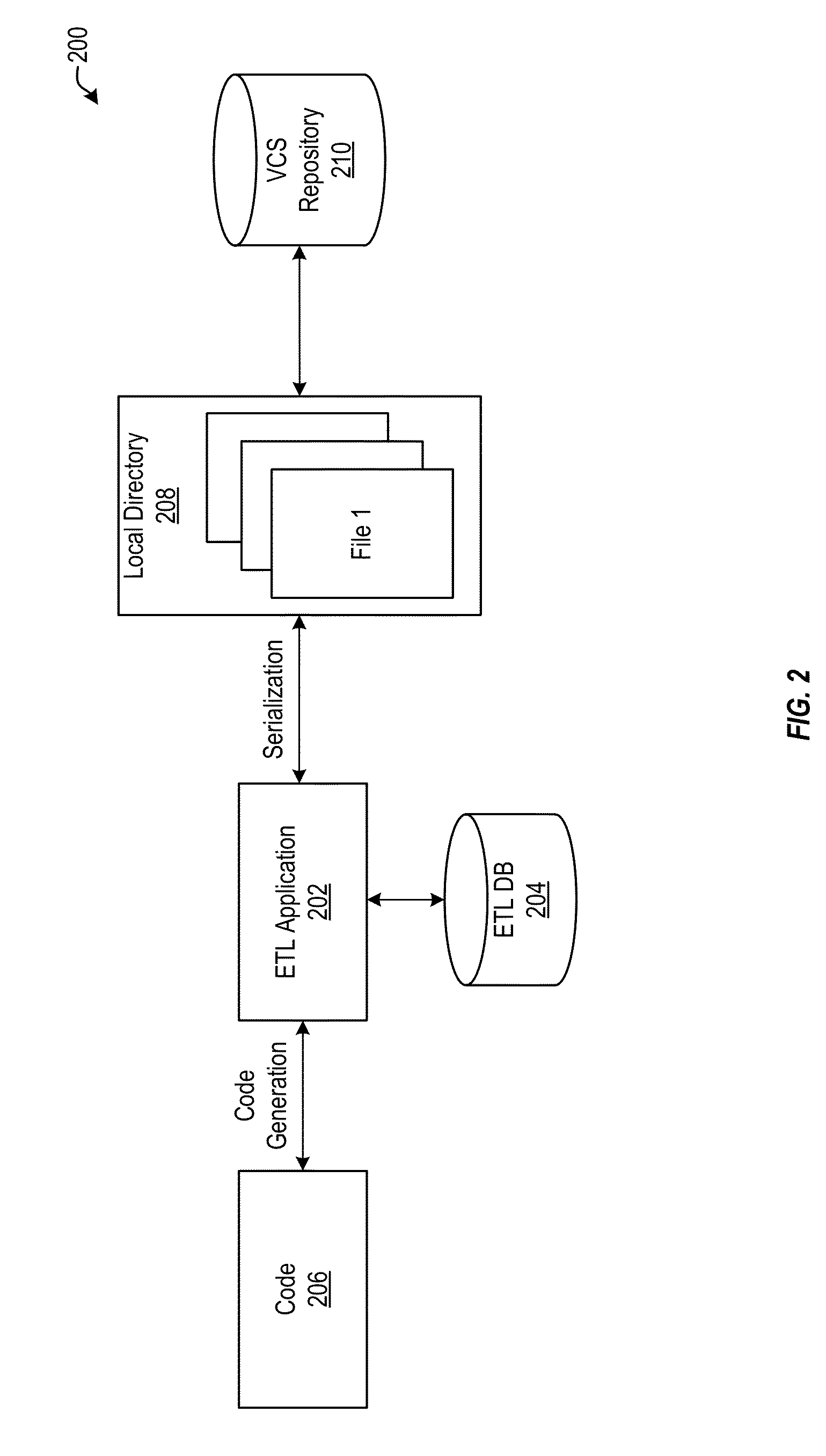 Integrating object-based data integration tool with a version control system in centralized and decentralized environments