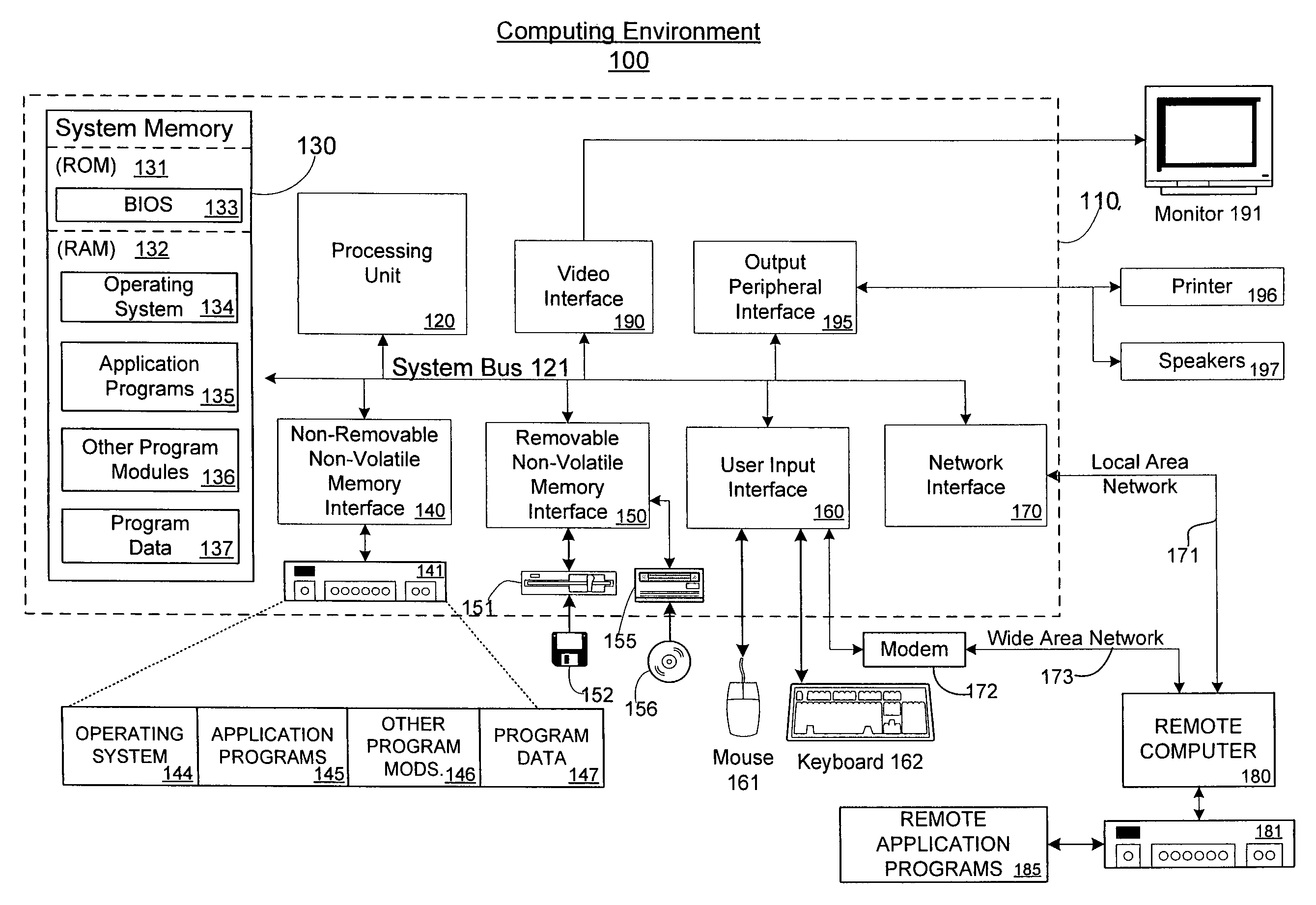 Software memory access control