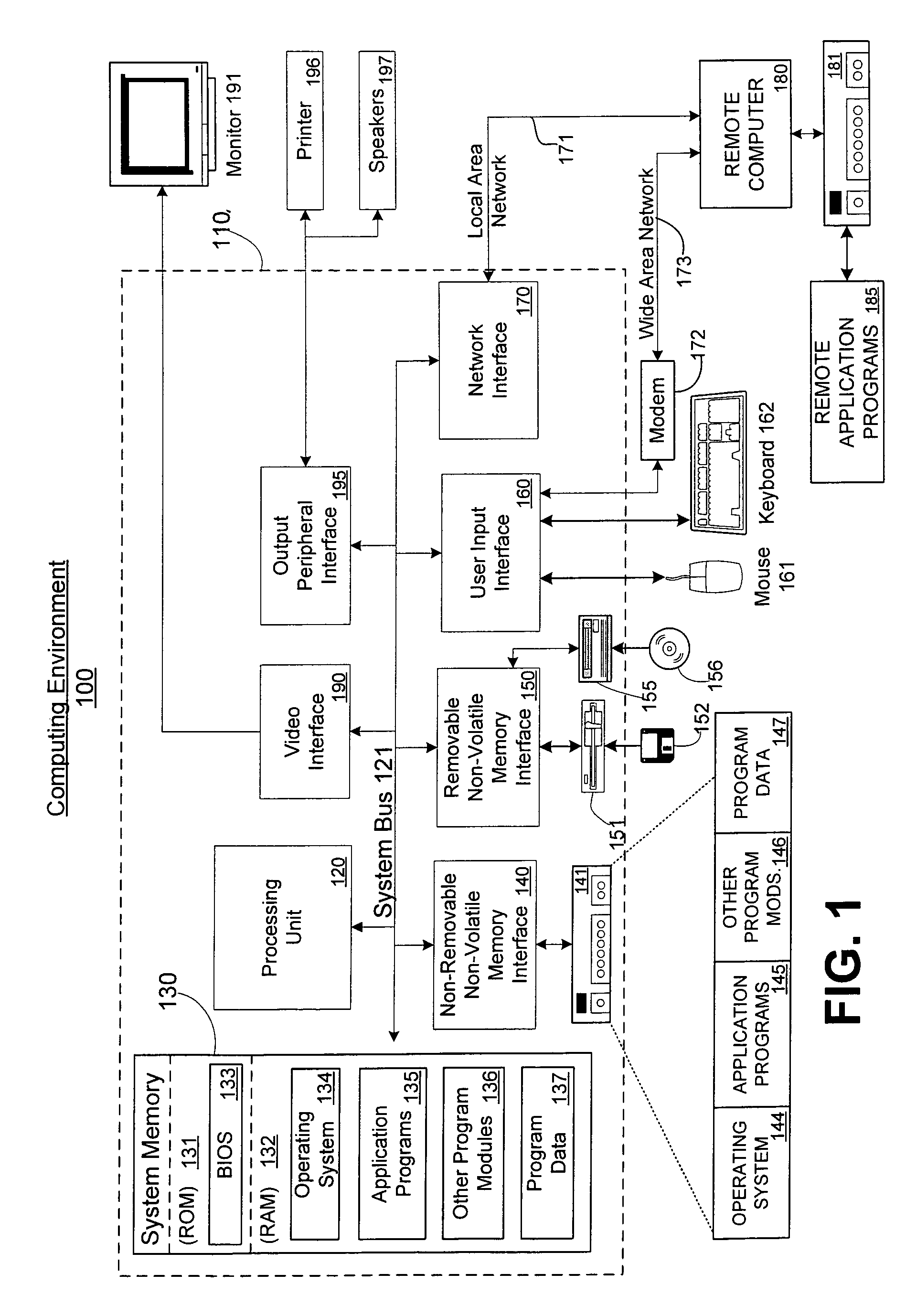 Software memory access control