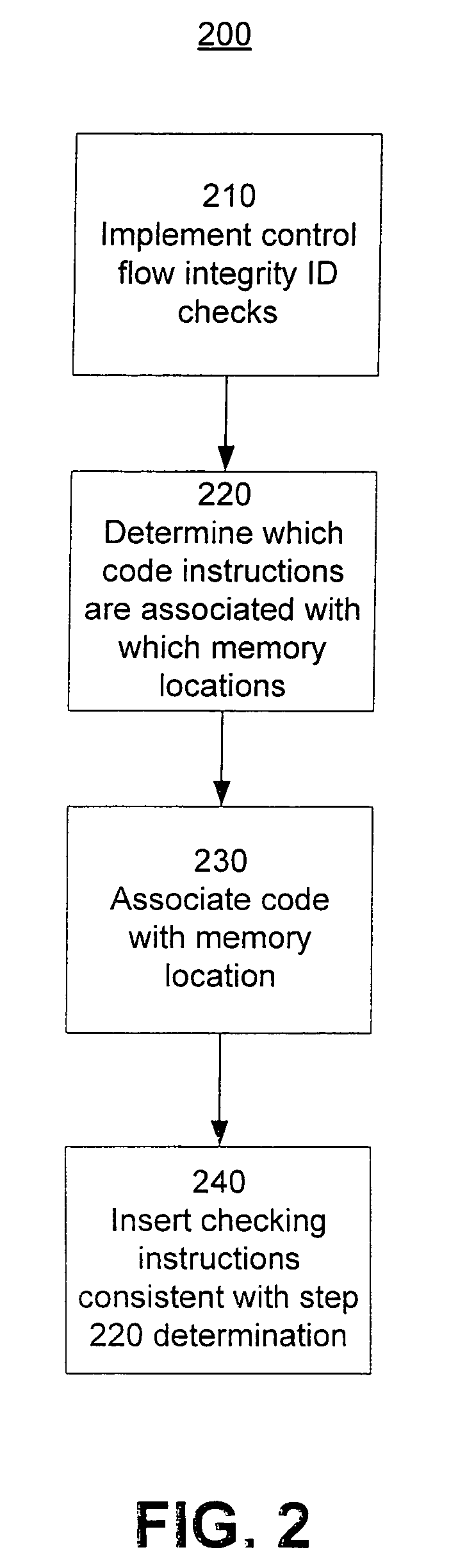 Software memory access control