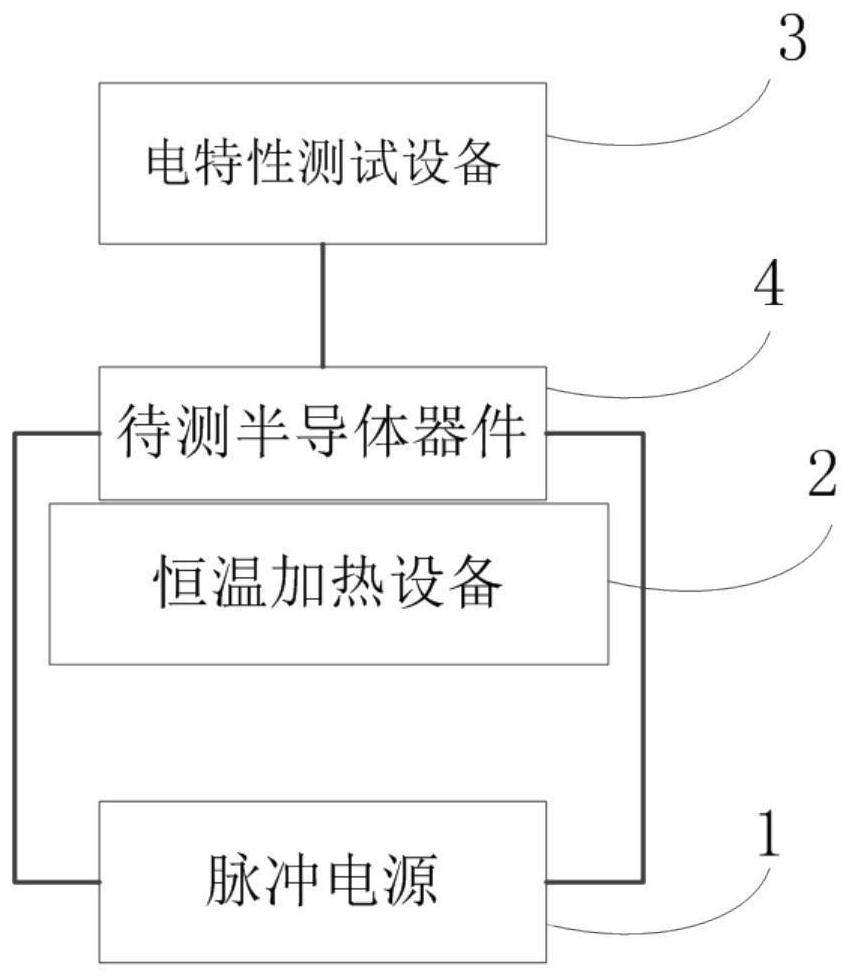 Device and method for testing high-temperature electrical characteristics of semiconductor devices