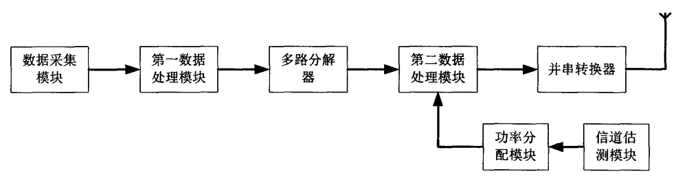 A multi-output zigbee transmitter