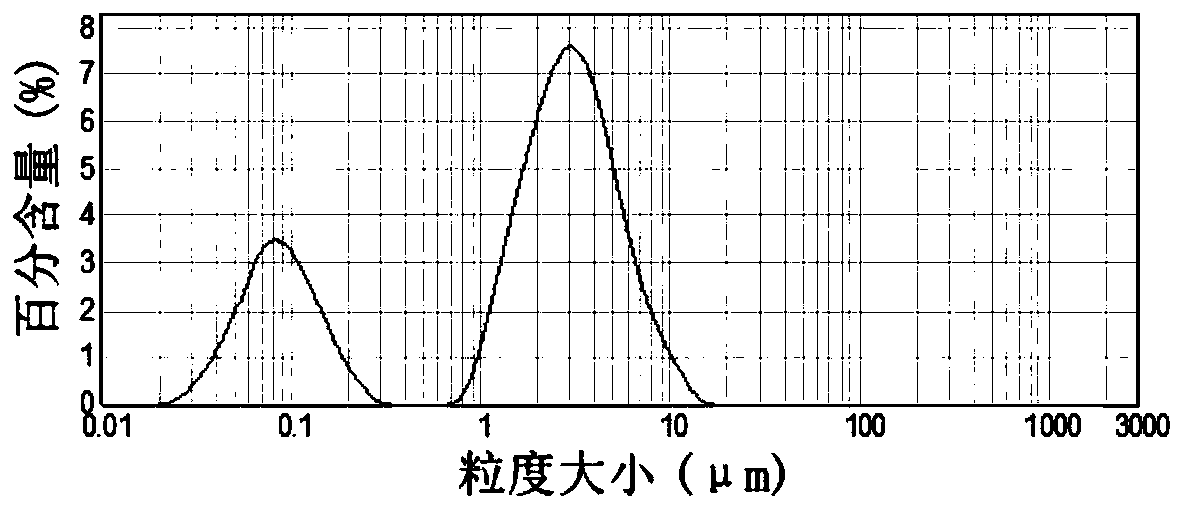 Composite conductive paste, preparation method and use thereof