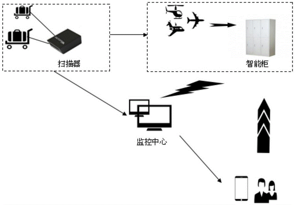 Internet of things based parcel express intelligent monitoring system