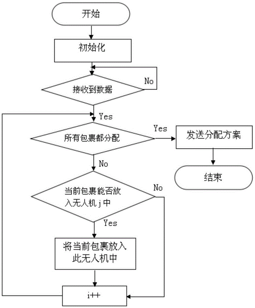 Internet of things based parcel express intelligent monitoring system