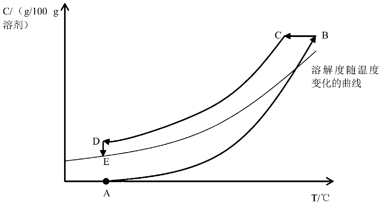 Method for preparing cubic anhydrous betaine crystals