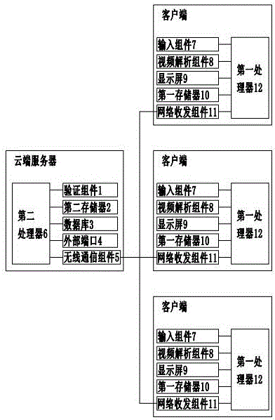 Machine learning system and method