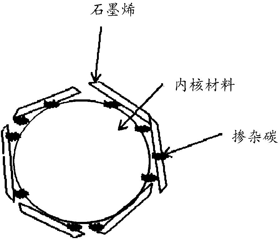 Negative electrode material preparation method, negative electrode material, negative electrode piece and lithium ion battery