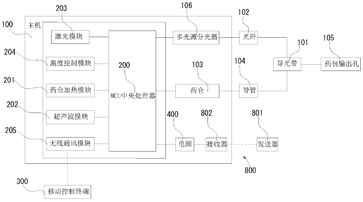 Wearable laser pain treatment device