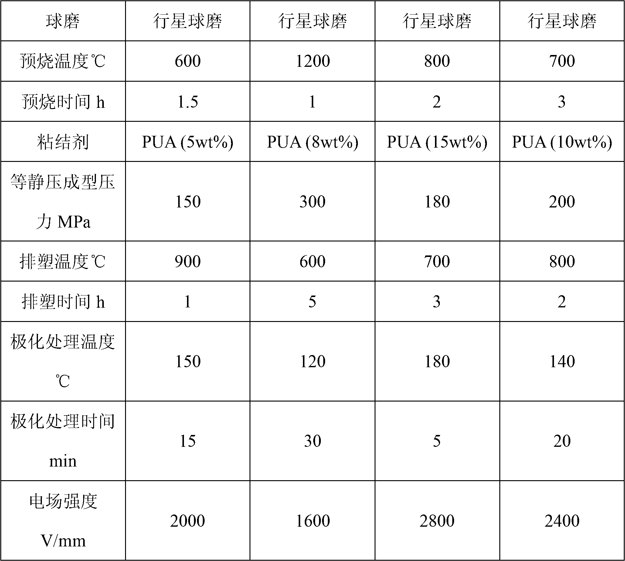 Piezoelectric material and preparation method thereof