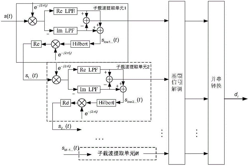 Multicarrier communication method and device having no time and frequency protection intervals