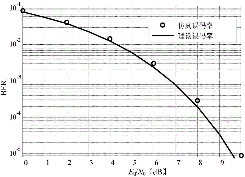 Multicarrier communication method and device having no time and frequency protection intervals