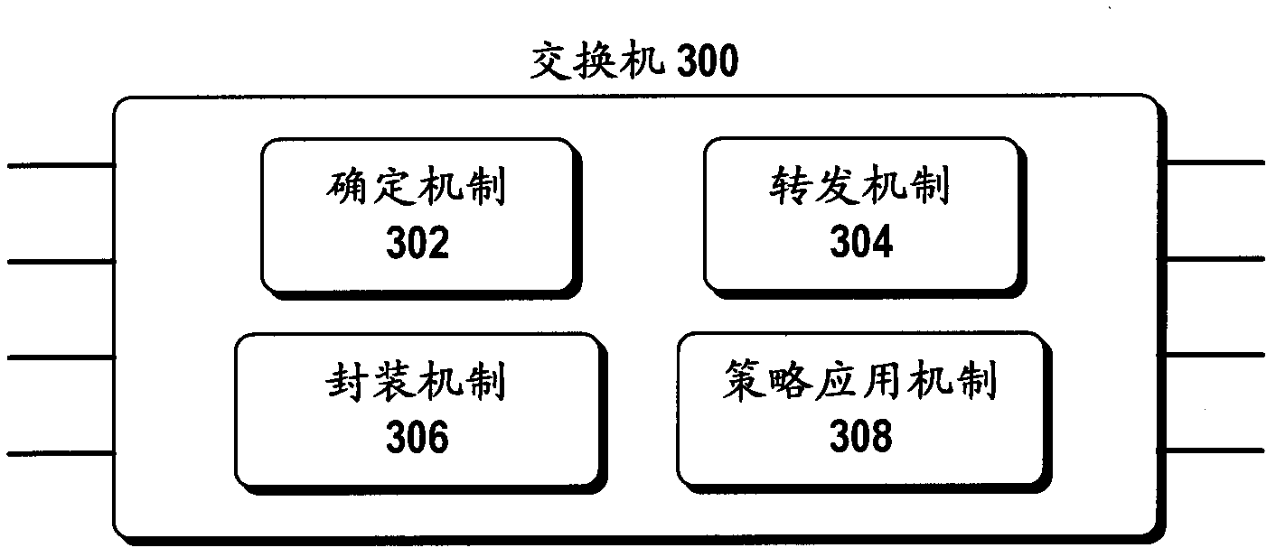 Methods and apparatuses for processing and/or forwarding packets