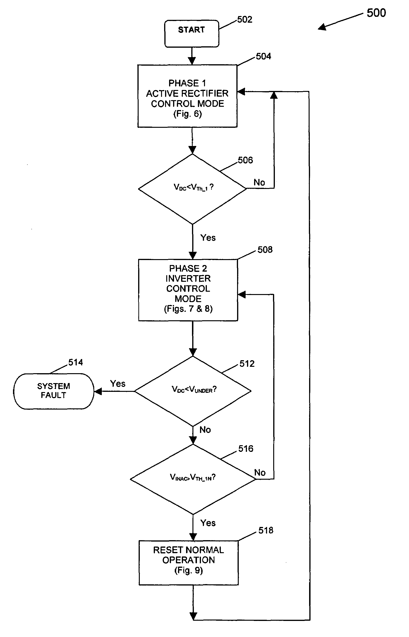 Ride-through method and system for HVACandR chillers