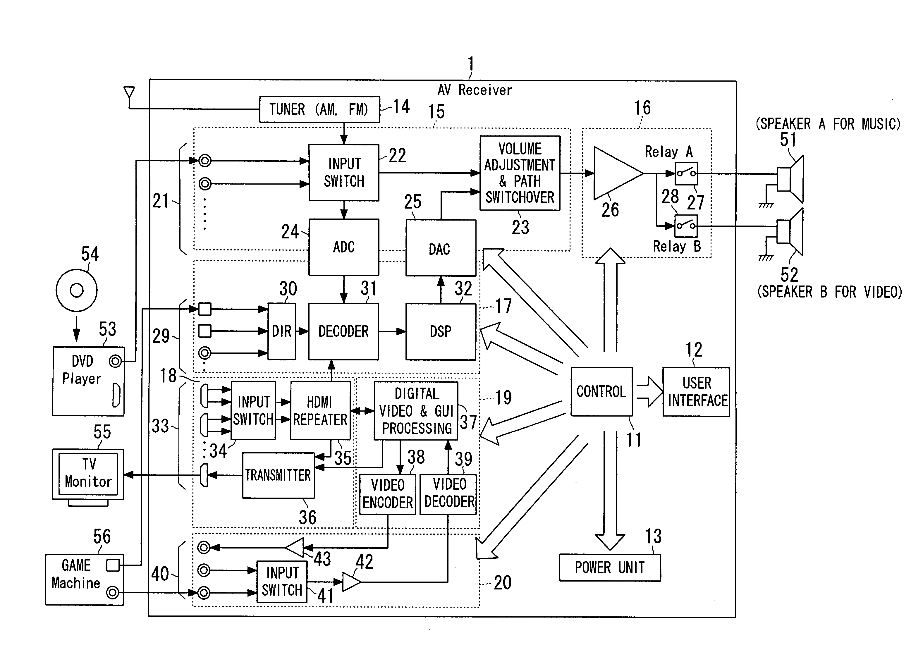 Audio-video apparatus