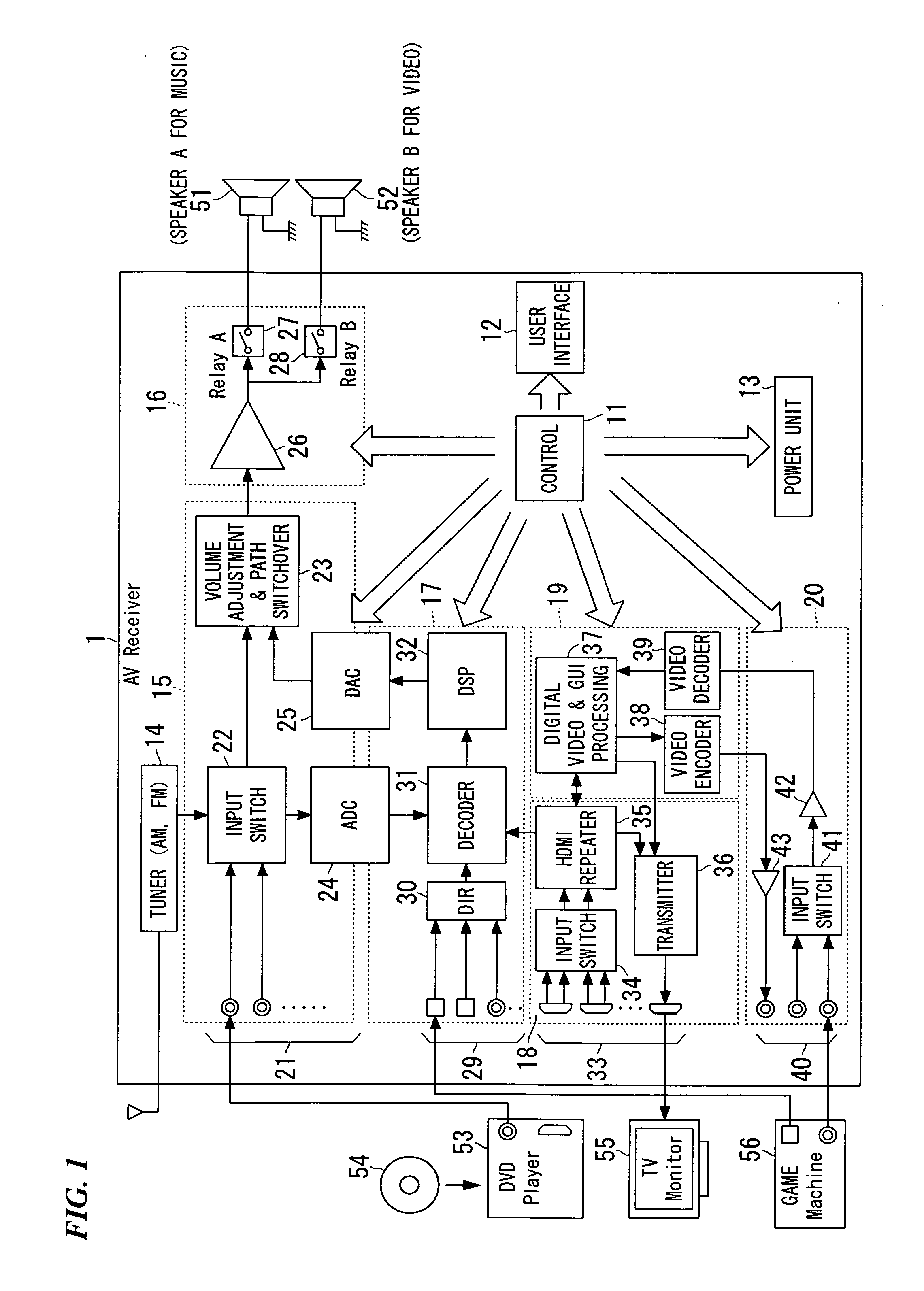 Audio-video apparatus