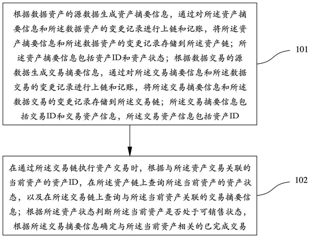 Data processing method and device for double-block-chain architecture in data bank scene