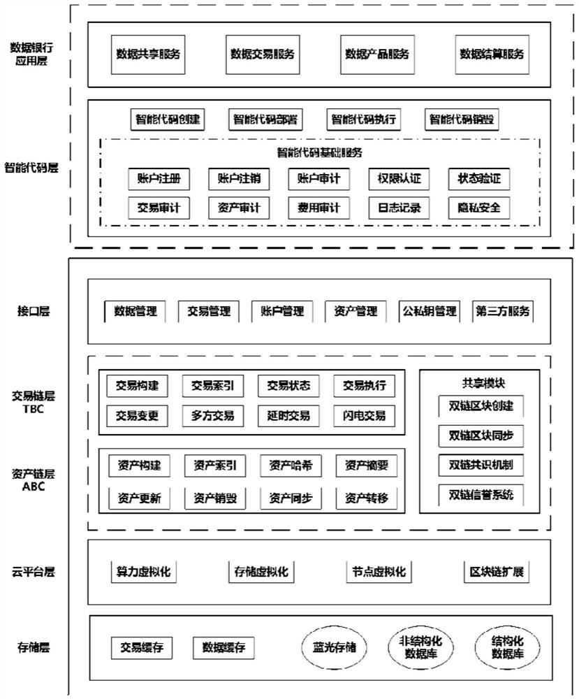 Data processing method and device for double-block-chain architecture in data bank scene