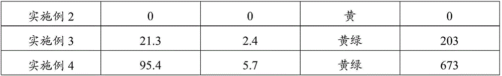 Medium and method for tissue culture of euonymus maackii