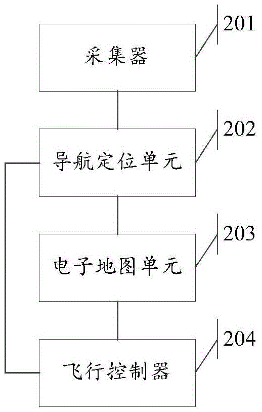 Control method and device of unmanned aerial vehicle