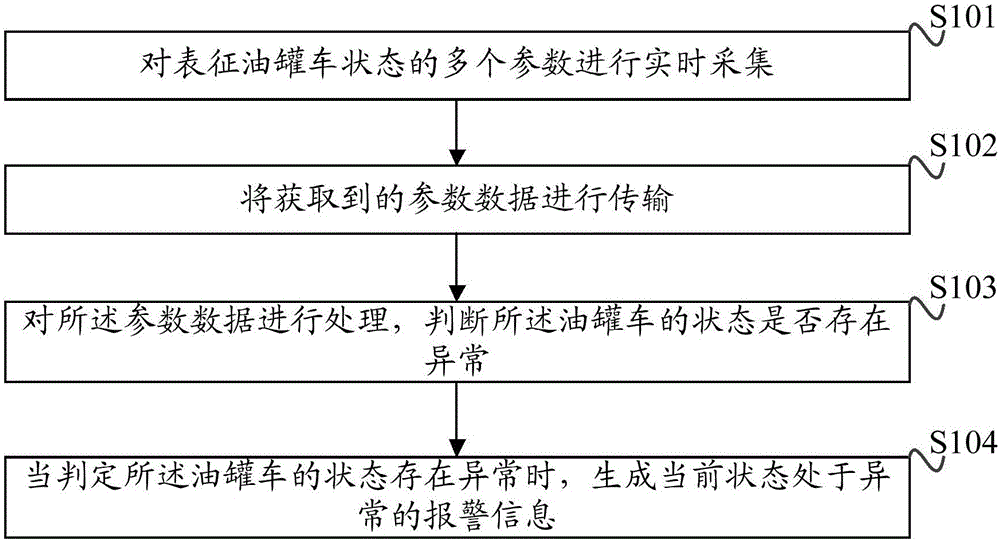 Intelligent oil tanker monitoring method and device and oil tanker