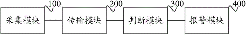 Intelligent oil tanker monitoring method and device and oil tanker