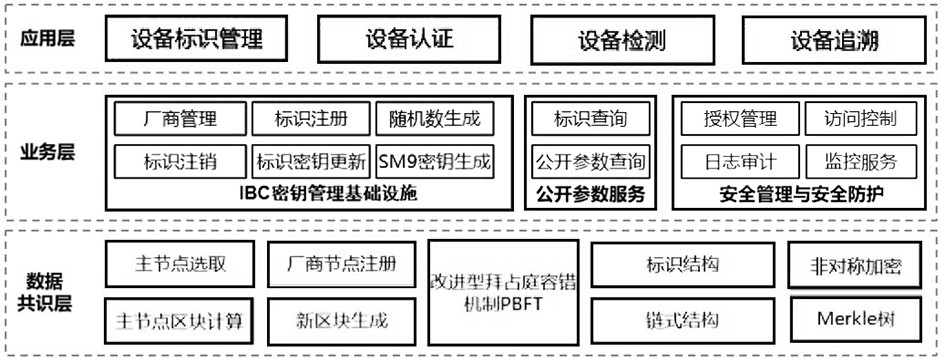 A method and system for supervision and certification of networked equipment based on blockchain