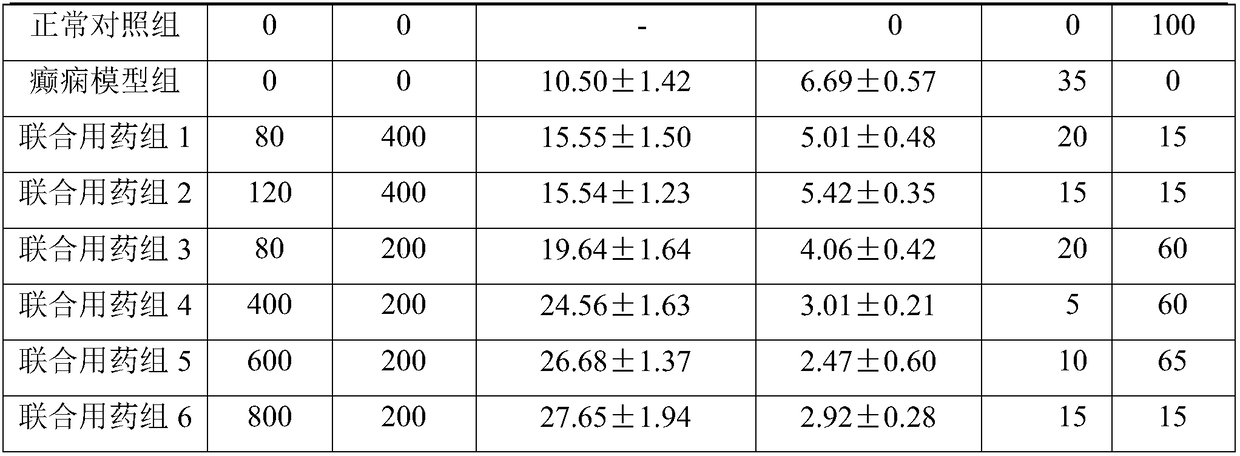 Composition of cannabidiol and hydantoin antiepileptic drug and use thereof