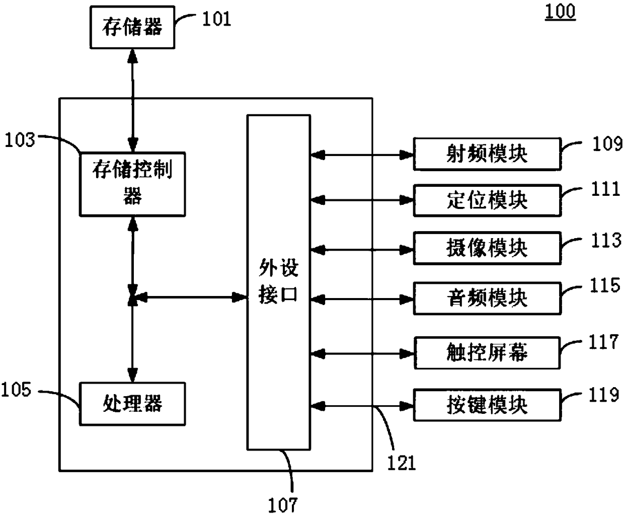 Configuration method and device for realizing equipment linkage as well as equipment linkage control method and device