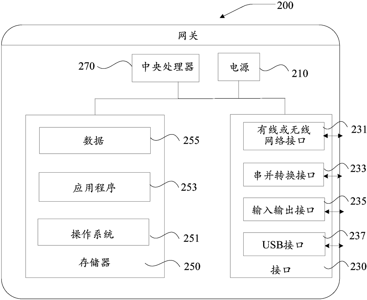 Configuration method and device for realizing equipment linkage as well as equipment linkage control method and device