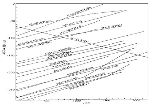 Balanced high-heat type aluminum hot-welding agent