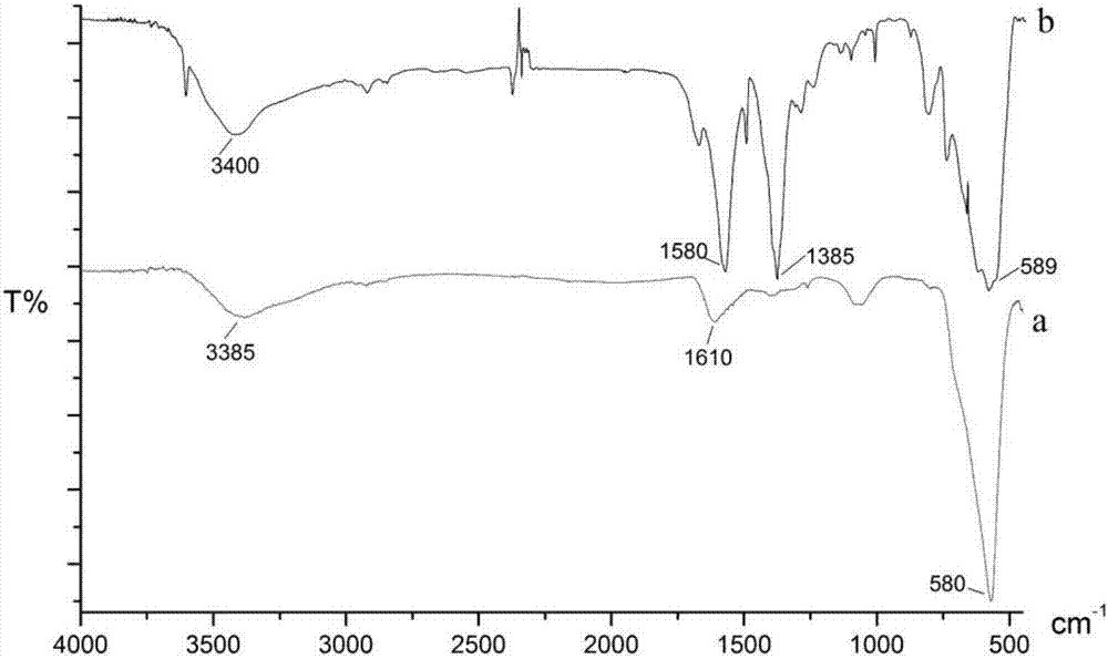 Method for analyzing and detecting four kinds of heterocyclic pesticides in environmental water sample