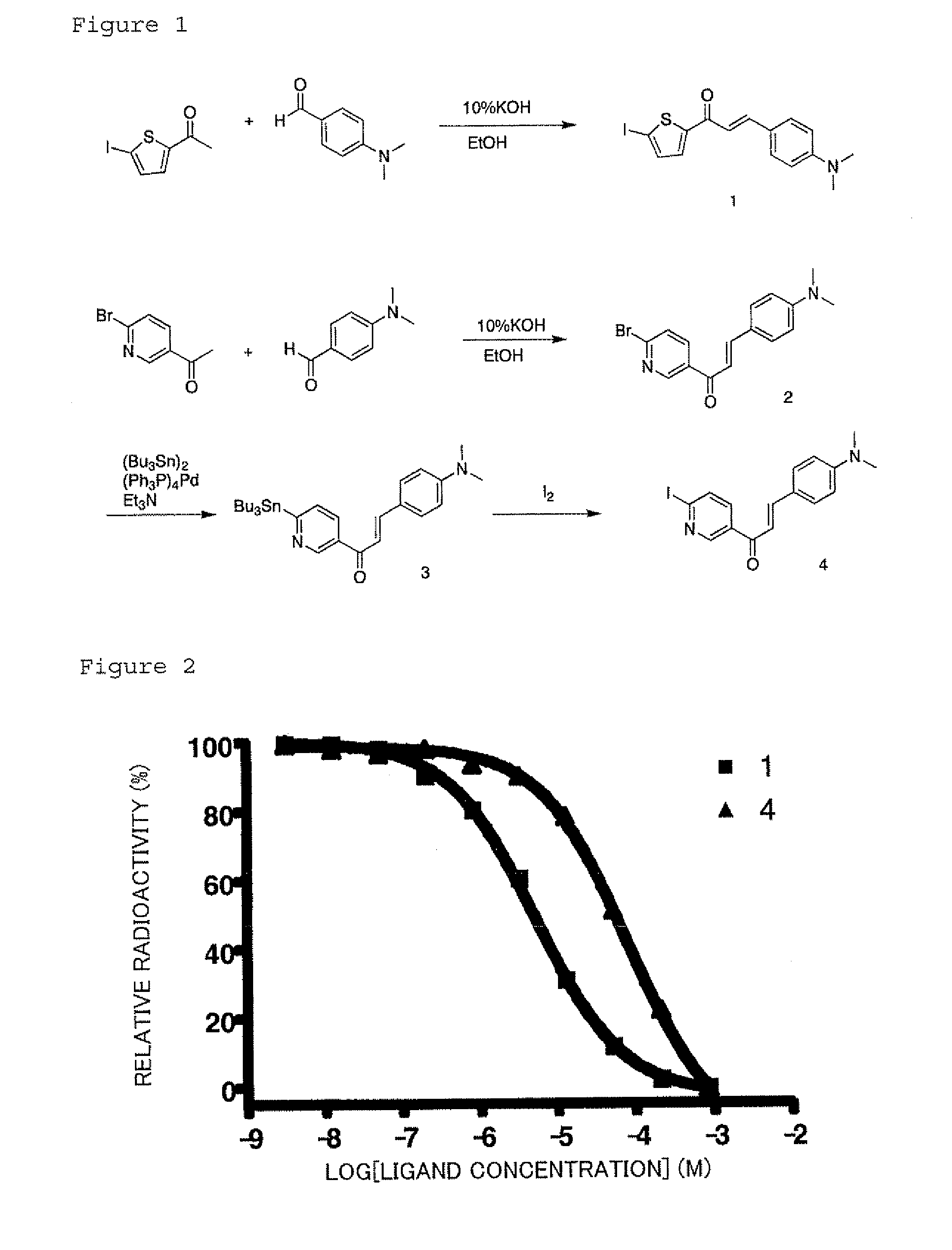 Composition for diagnosis of amyloid-related disease