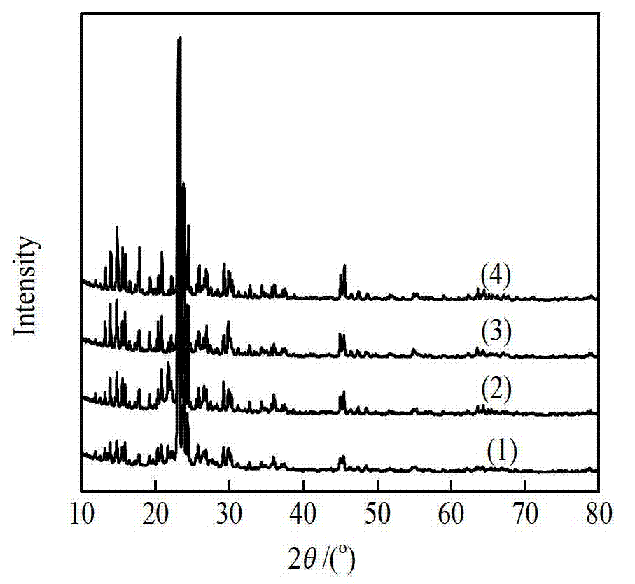 Application of ZSM-5 molecular sieve loaded cobalt catalyst in preparation of cinnamyl alcohol