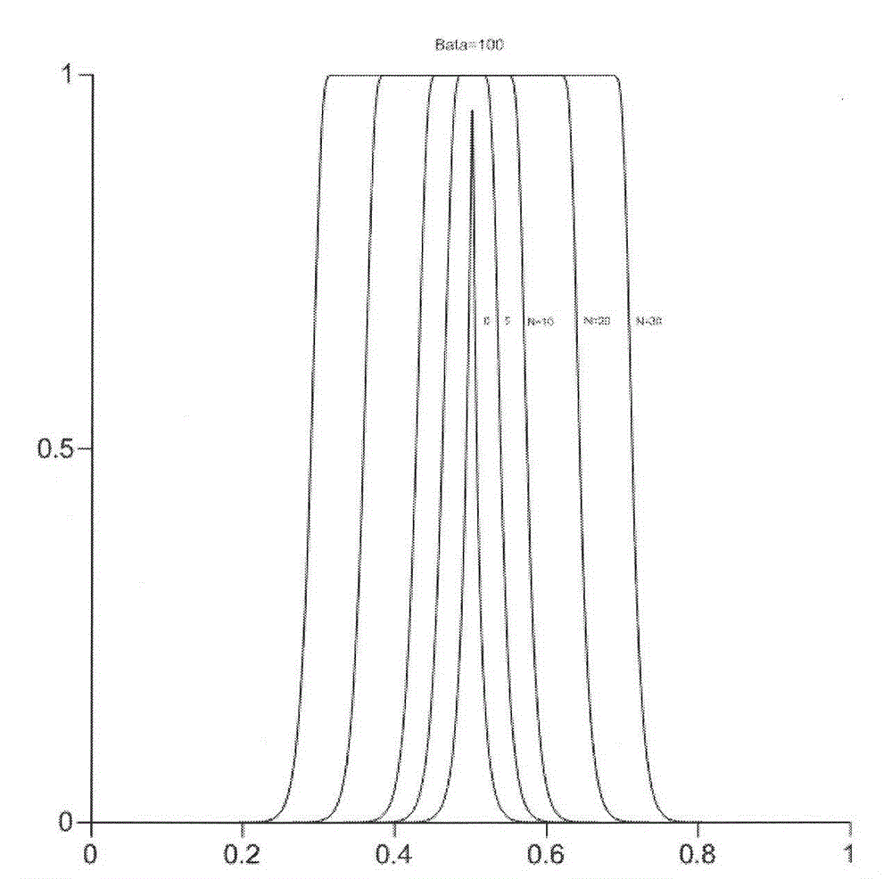 Round window band-pass amplitude preservation filtering data processing method in geophysical exploration