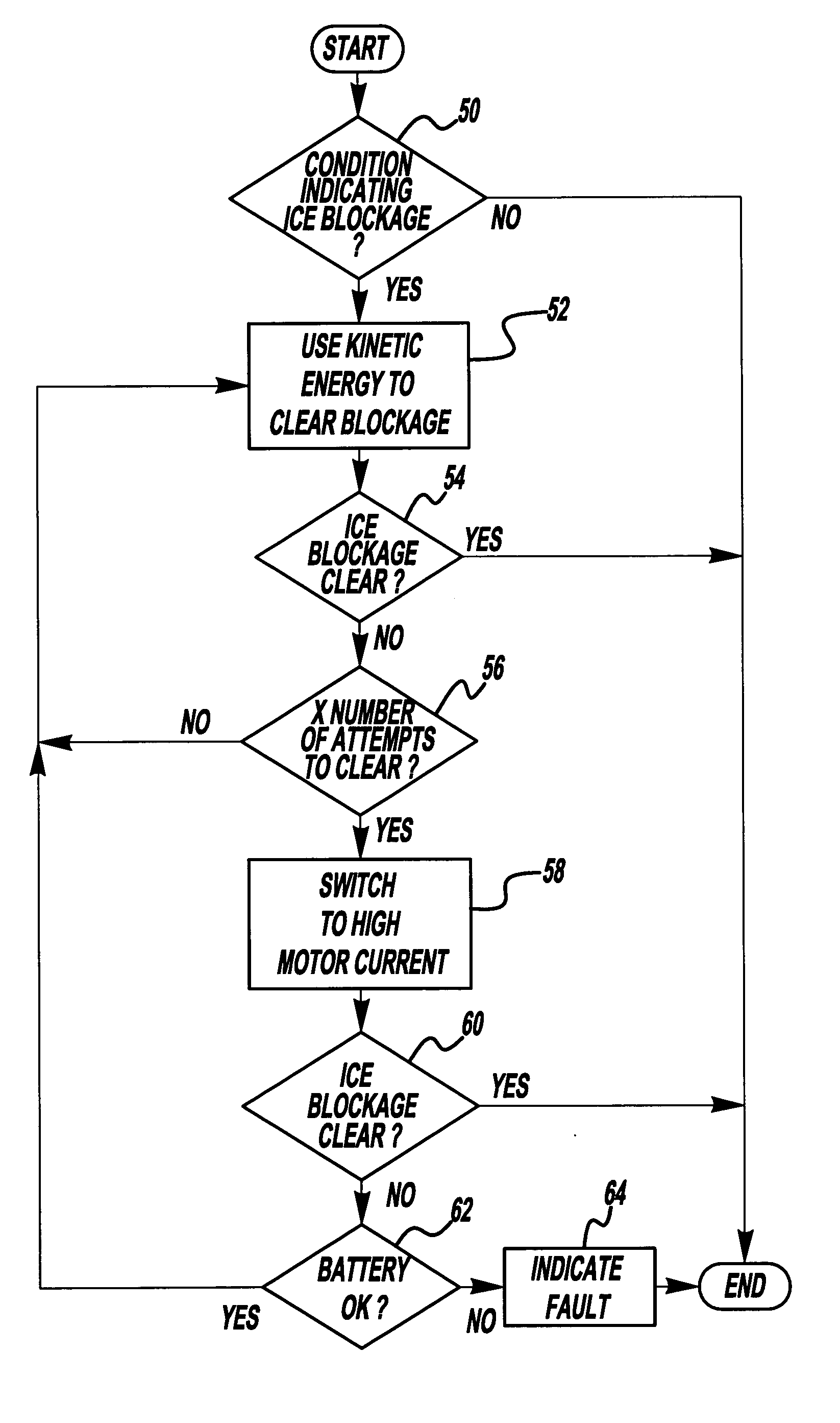 Electronic throttle ice break method and apparatus