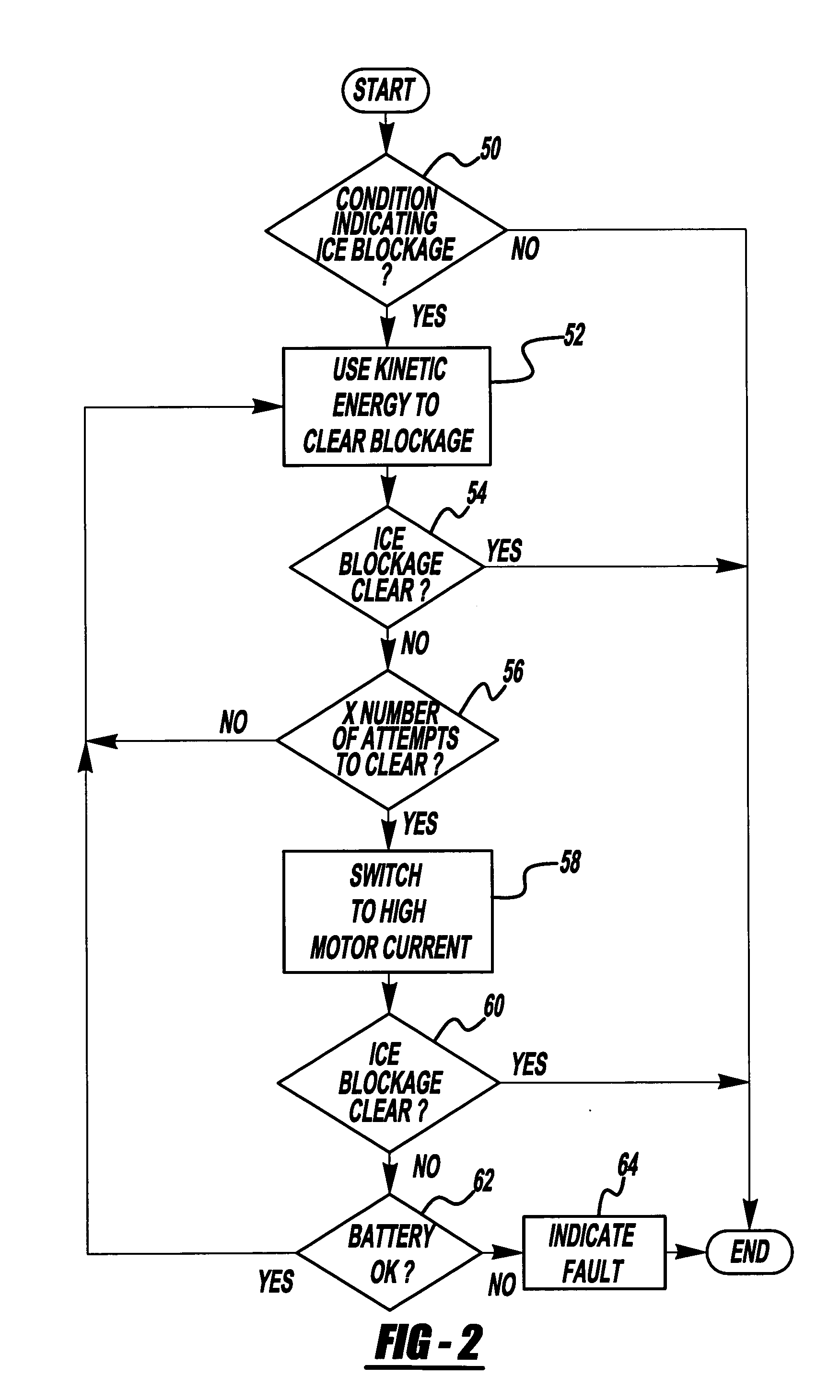 Electronic throttle ice break method and apparatus