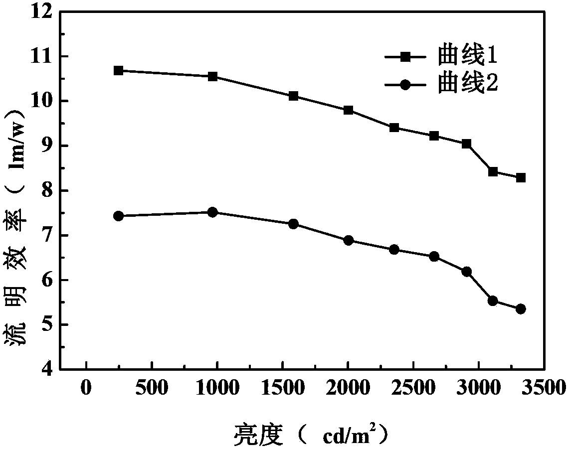 Organic light-emitting device and preparation method thereof