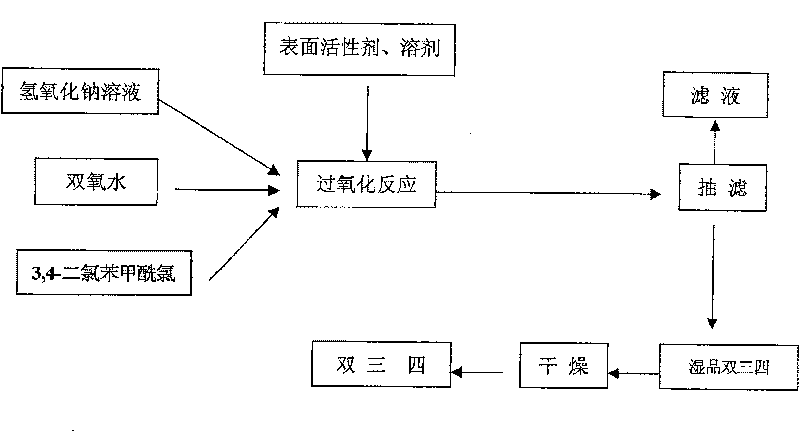 Method for preparing 3,4-dichlorobenzoperoxide