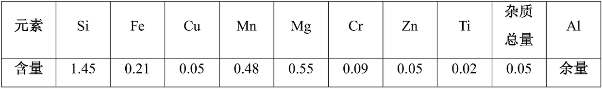 Production process of 6-series aluminum alloy ultra-thin round tube extrusion profile