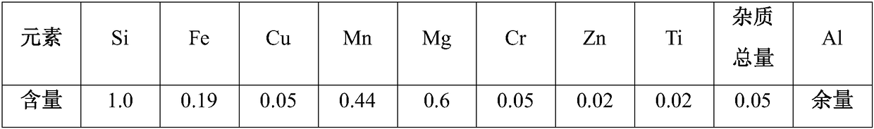 Production process of 6-series aluminum alloy ultra-thin round tube extrusion profile