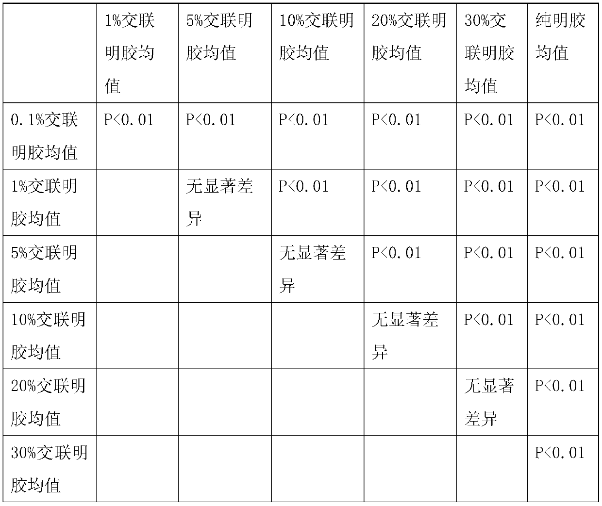 An absorbable semi-fluid cross-linked polypeptide biosurgical hemostat